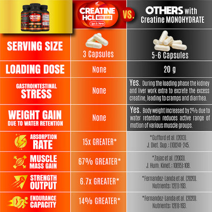 Creatine HCL with HMB