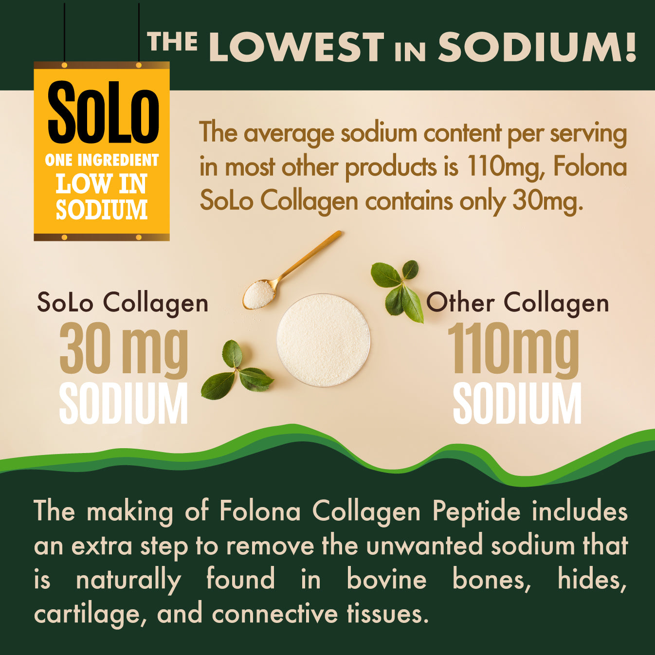 SoLo Collagen Peptides