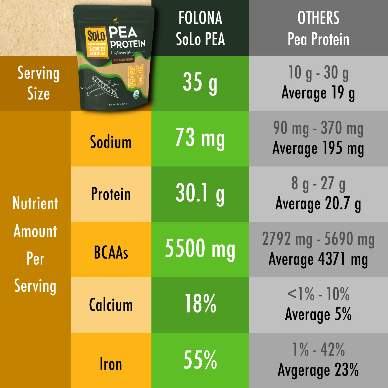 Organic SoLo Pea Protein Powder