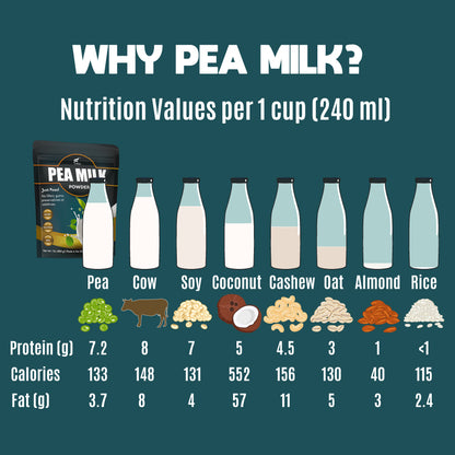 Pea Protein Milk