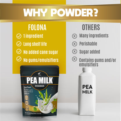 Pea Protein Milk