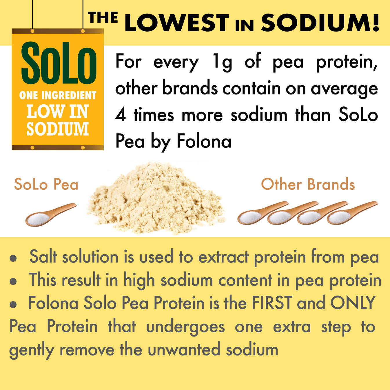 Organic SoLo Pea Protein Powder