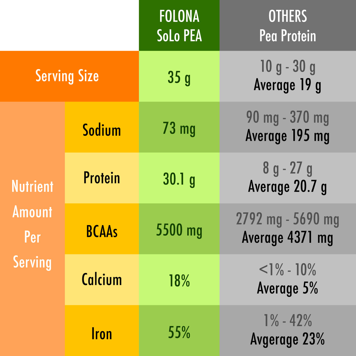 Organic SoLo Pea Protein Powder