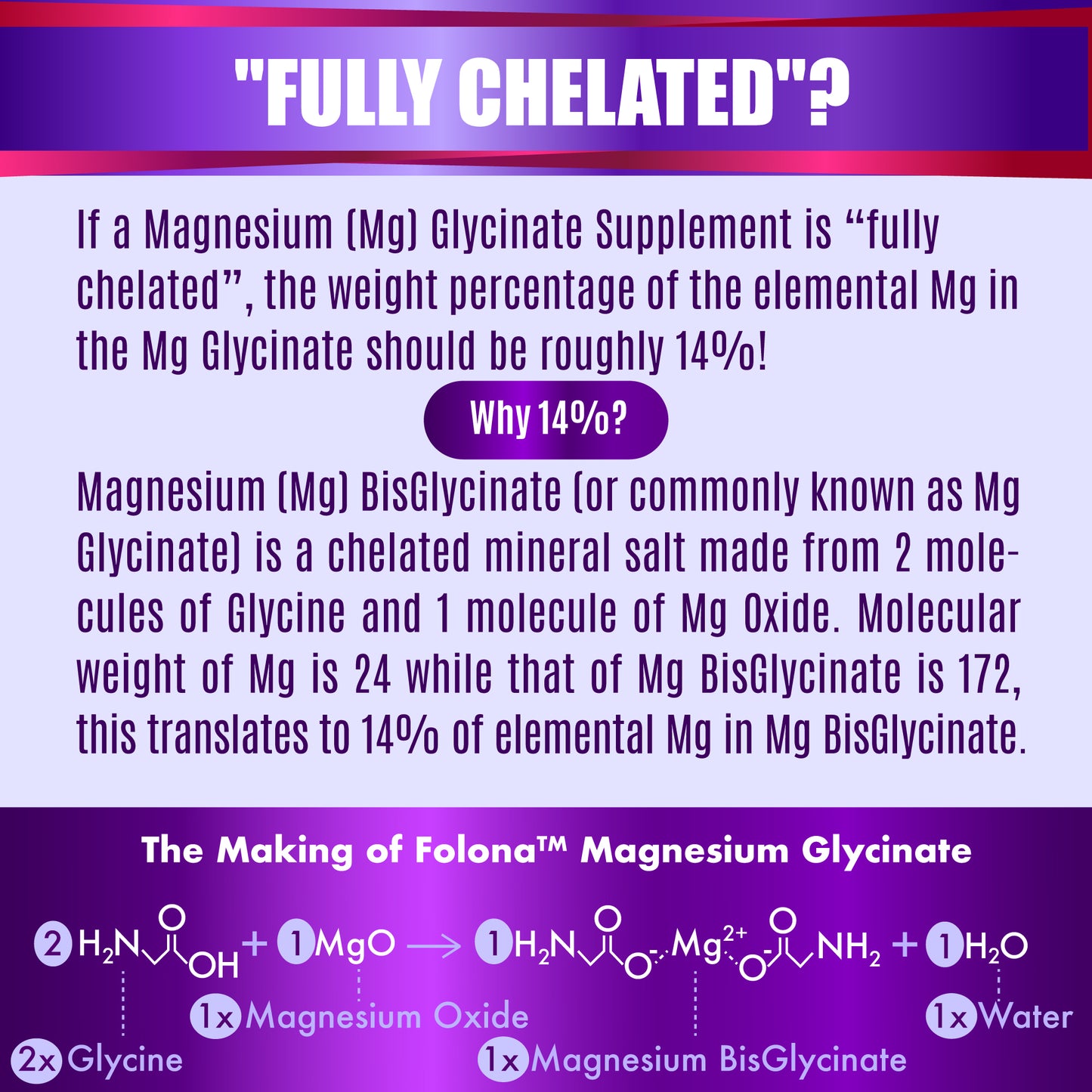 Magnesium Glycinate with Vitamin B6